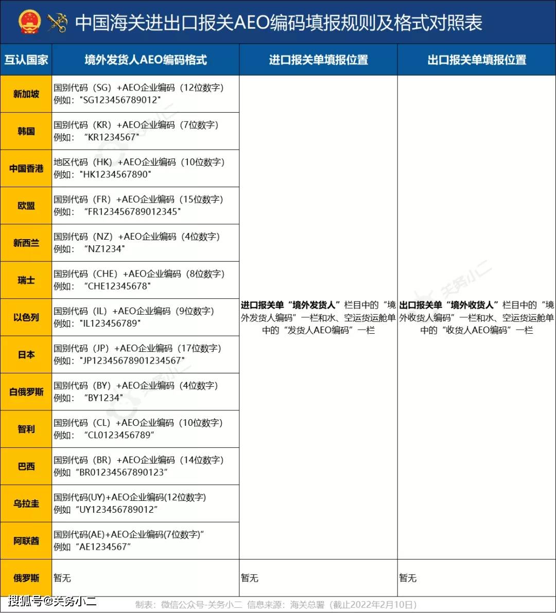AEO互认国家（地区）名单及填写规则.jpeg