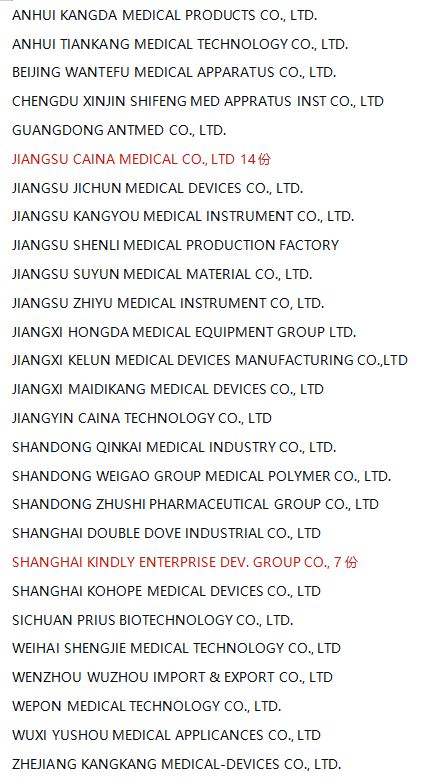 获得FDA认证的注射器中国企业.jpg